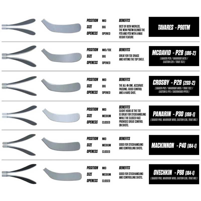 CCM S22 Jetspeed FT5 Pro Grip Ice Hockey Stick - Senior - Image 9